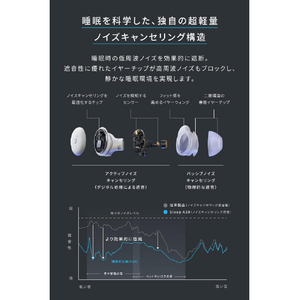 Anker Soundcore Sleep A30 オフホワイト D1301N21-イメージ3