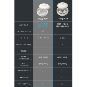 Anker Soundcore Sleep A30 オフホワイト D1301N21-イメージ6