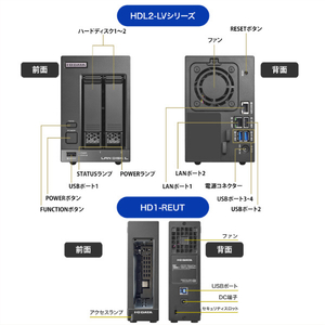 I・Oデータ サイバーセキュリティ対策バックアップストレージセット 4TB(NAS+バックアップ用HDDセット) BCSP-LVREUT04-イメージ3