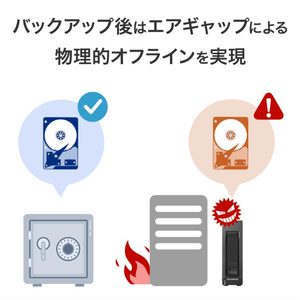 I・Oデータ サイバーセキュリティ対策バックアップストレージセット 4TB(NAS+バックアップ用HDDセット) BCSP-LVREUT04-イメージ7