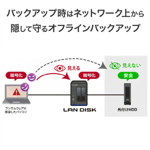 I・Oデータ サイバーセキュリティ対策バックアップストレージセット 8TB(NAS+バックアップ用HDDセット) BCSP-LVREUT08-イメージ6