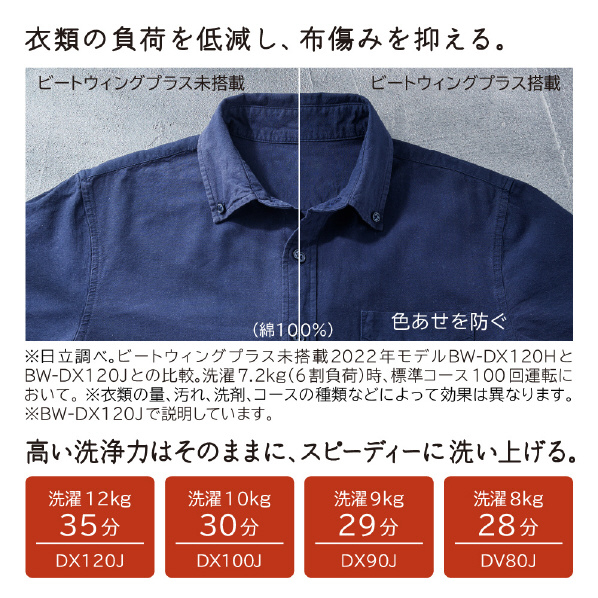 日立 12.0kg洗濯乾燥機 ビートウォッシュ ホワイト BW-DX120J W 0kg ナイアガラ ビート洗浄