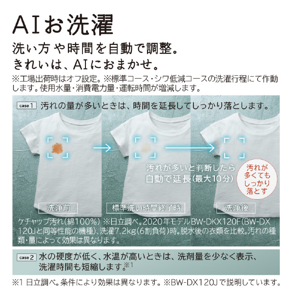 日立 12.0kg洗濯乾燥機 ビートウォッシュ ホワイト BW-DX120J W 0kg ナイアガラ ビート洗浄