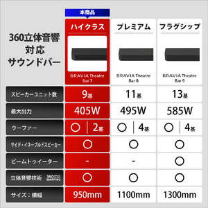 SONY サウンドバー ブラック HT-A7100-イメージ14
