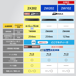 パナソニック 1TB HDD内蔵ブルーレイレコーダー DIGA DMR-2W102-イメージ7