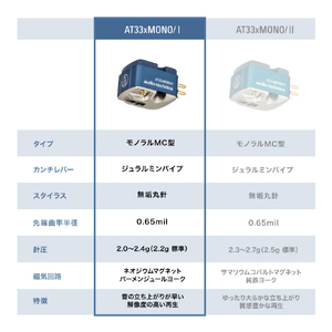 オーディオテクニカ デュアルムービングコイル(MC)モノラルカートリッジ AT33XMONO/I-イメージ13
