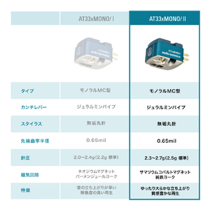 オーディオテクニカ デュアルムービングコイル(MC)モノラルカートリッジ AT33XMONO/II-イメージ13