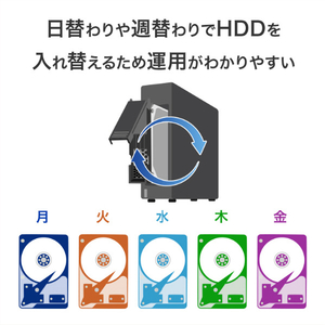 I・Oデータ サイバーセキュリティ対策バックアップストレージセット 16TB(NAS+バックアップ用HDDセット) BCSP-LVREUT16-イメージ8