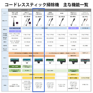 シャープ サイクロン式コードレススティッククリーナー RACTIVE Air POWER ブラック EC-PR10-B-イメージ17
