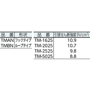 トラスコ中山 TRUSCO マジックテープ[[R下]] 糊付A側 幅50mm×長さ25m 白 FC031HP-3619427-イメージ4