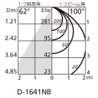 オーデリック OD261886R LEDダウンライト |エディオン公式通販