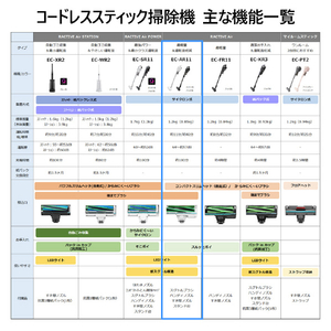 シャープ サイクロン式コードレススティッククリーナー RACTIVE Air ブラック系 EC-AR11-B-イメージ15