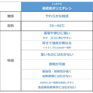 ジャパックス 書き込めるチャック付ポリ袋 透明 厚み0.04mm 300枚 FCG608V-WGA4-イメージ7