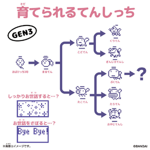 バンダイ Original Tamagotchi てんしっち ぱーるほわいと ｵﾘｼﾞﾅﾙﾀﾏｺﾞﾂﾁﾃﾝｼﾂﾁﾊﾟ-ﾙﾎﾜｲﾄ-イメージ4
