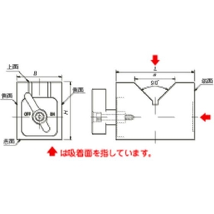 カネテック マグネットVブロック 2308～12550150100 FC891CL-3380131-イメージ3