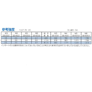 トラスコ ビットインサートねじ Ｍ２×２．０ Ｄ１＝３．０ Ｄ２＝３．３ １６個入 適応材質：熱可塑性樹脂 Y0SB-M2L2D3-イメージ4