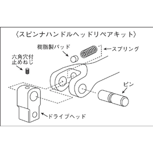 KTC 12．7sq．超ﾛﾝｸﾞｽﾋﾟﾝﾅｰﾊﾝﾄﾞﾙﾘﾍﾟｱｷｯﾄ BS4-780-K-イメージ2