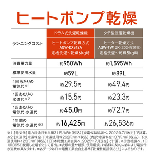 AQUA 【右開き】12．0kgドラム式洗濯乾燥機 ホワイト AQW-DXS12A-R(W)-イメージ13