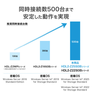 I・Oデータ 第12世代インテルCore i3搭載 2ドライブWindows NAS 8TB HDL2-Z25SI3B08-イメージ6