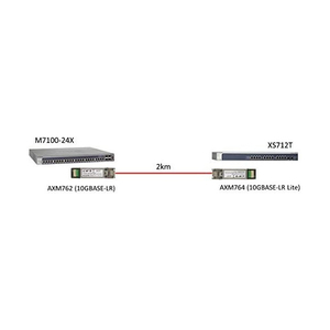 NETGEAR SFP+モジュール10GBASE-LR (AXM762) AXM762-10000S-イメージ2