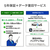 I・Oデータ 第12世代インテルCore i3搭載 2ドライブWindows NAS 16TB HDL2-Z25SI3B16-イメージ9