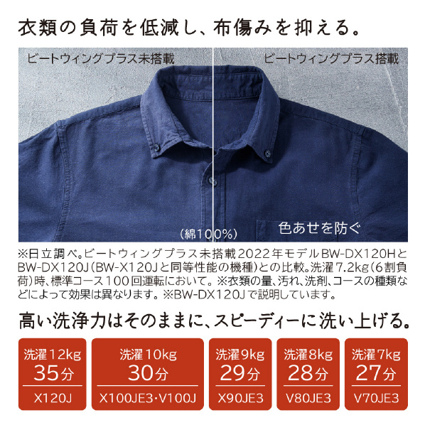 日立 10．0kg全自動洗濯機 e angle select ビートウォッシュ ホワイト BW-X100JE3 W BW ナイアガラ ビート洗浄 0kg