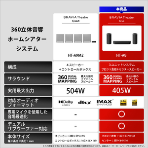 SONY ホームシアターシステム HT-A8-イメージ11