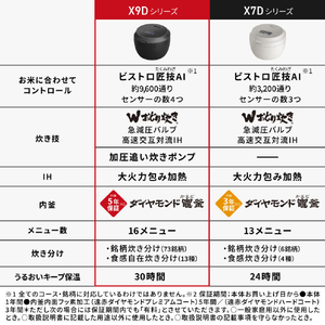 パナソニック 圧力IH炊飯ジャー(5．5合炊き) Bistro ライトグレージュ SR-X910D-H-イメージ8