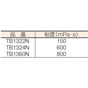 スリーボンド 嫌気性強力封着剤 中強度・速硬化 赤 赤50150 FC790EX-1263650-イメージ2
