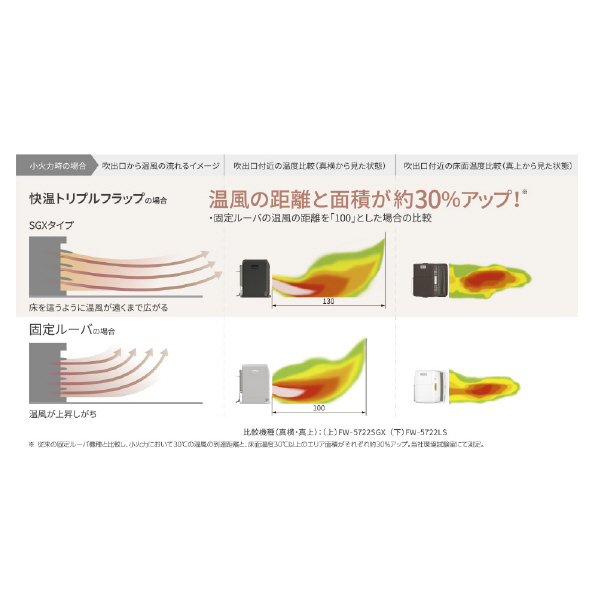 ダイニチブルーヒーター スノーホワイト FW-3723SGXE3-W 新品 NC TYPE