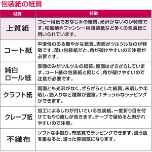 タカ印 包装紙 レディローズ 全判 50枚 FCF168V-49-2501-イメージ7