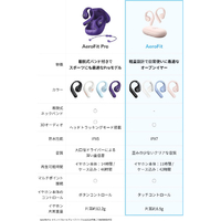 Anker A3872N51 完全ワイヤレスイヤフォン Soundcore AeroFit ピンク