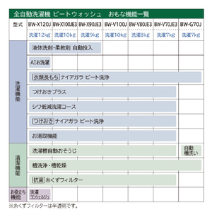 日立 8．0kg全自動洗濯機 e angle select ビートウォッシュ ホワイト BW-V80JE3 W-イメージ8