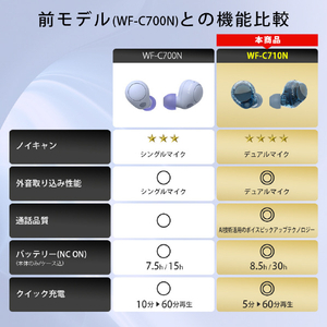 SONY ワイヤレスノイズキャンセリングステレオヘッドセット ホワイト WFC710NW-イメージ16