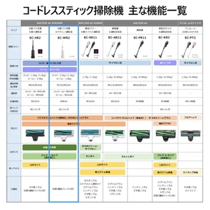 シャープ 紙パック式コードレススティッククリーナー ステーションタイプ RACTIVE Air STATION ホワイト系 EC-WR2-W-イメージ20