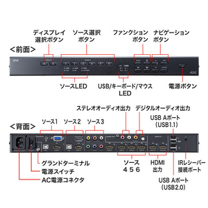 サンワサプライ マルチ入力対応6入力2出力HDMIマトリックス切替器 SW-UHD62MLT-イメージ2