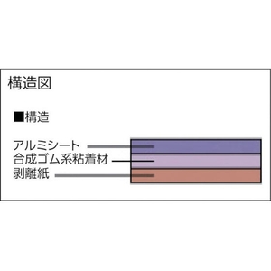 トラスコ中山 TRUSCO 軽量制振粘着シート 240×480mm 厚み1.5mm FC437GH-8191738-イメージ2