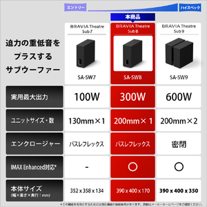 SONY サブウーファー SA-SW8-イメージ10