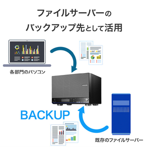 I・Oデータ Linux OS搭載 6ドライブ ネットワークHDD(24TB) HDL6-HB24-イメージ8