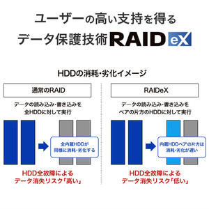 I・Oデータ Linux OS搭載 6ドライブ ネットワークHDD(36TB) HDL6-HB36-イメージ4