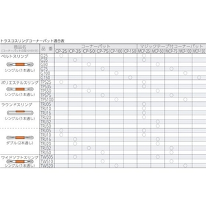 トラスコ中山 ベルトスリング用コーナーパット 100mm幅用 FC765GR-1154257-イメージ3