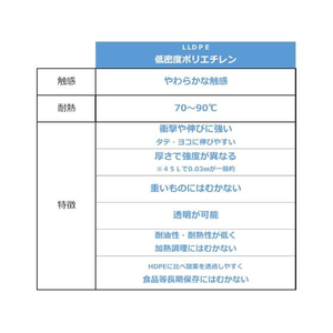 ジャパックス 業務用ポリ袋 重量物 120L 透明 5枚 FCE920R-PL120-イメージ8