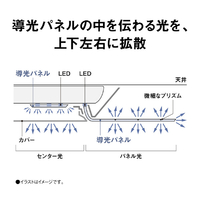 パナソニック HH-CL0892A ～8畳 LEDシーリングライト パルックLED