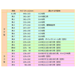 イムラ封筒 長3カラークラフト クリーム 85g／m2 1000枚 FCD156R-N3S421-イメージ3