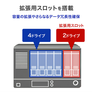 I・Oデータ Linux OS搭載 4ドライブ ネットワークHDD(8TB) HDL4-HB08EX-イメージ8