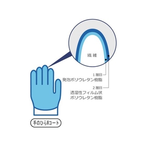 ショーワグローブ ウレタン背抜き手袋 B0510 ニューパームフィット手袋  M FC675FE-3034453-イメージ2