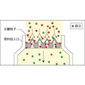 カネテック 丸形格子形マグネット 0.1325055なし FC912CJ-1644122-イメージ2