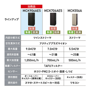 ダイキン 空気清浄機 e angle select 加湿ストリーマ空気清浄機 ブラウン MCK906AE5-T-イメージ5
