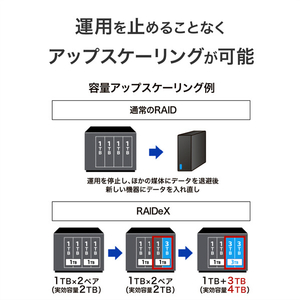 I・Oデータ Linux OS搭載 4ドライブ ネットワークHDD(24TB) HDL4-HB24EX-イメージ5