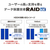 I・Oデータ Linux OS搭載 4ドライブ ネットワークHDD(24TB) HDL4-HB24EX-イメージ4